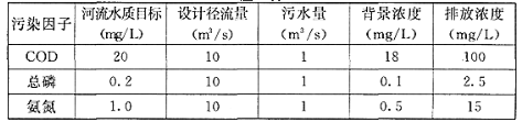 环评技术方法,历年真题,2014年环境影响评价工程师《环境影响评价技术方法》真题