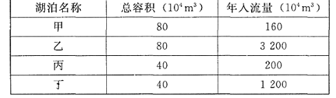 环评技术方法,历年真题,2014年环境影响评价工程师《环境影响评价技术方法》真题