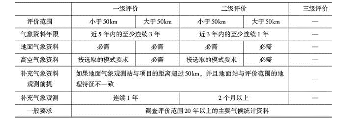 环评技术方法,历年真题,2013年环境影响评价工程师《环境影响评价技术方法》真题 环评技术方法,历年真题,2013年环境影响评价工程师《环境影响评价技术方法》真题