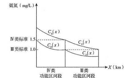 环评技术方法,历年真题,2016年环境影响评价工程师《环境影响评价技术方法》真题