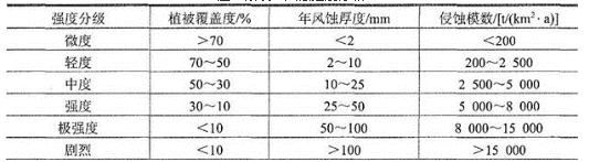 环评技术方法,历年真题,2015年环境影响评价工程师《环境影响评价技术方法》真题