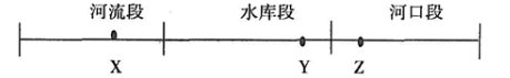 环评技术方法,历年真题,2017年环境影响评价工程师《环境影响评价技术方法》真题