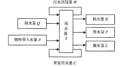 环评技术方法,历年真题,2015年环境影响评价工程师《环境影响评价技术方法》真题