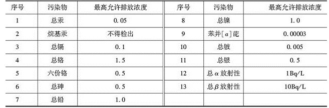 环评技术方法,历年真题,2013年环境影响评价工程师《环境影响评价技术方法》真题