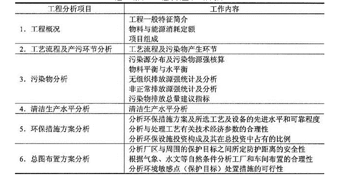 环评技术方法,历年真题,2011年环境影响评价工程师《环境影响评价技术方法》真题