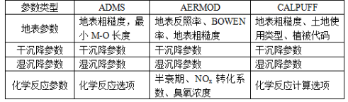 环评技术方法,历年真题,2017年环境影响评价工程师《环境影响评价技术方法》真题