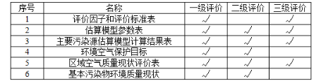 环评技术方法,章节练习,技术方法模拟