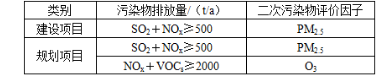 环评技术方法,章节练习,技术方法点睛