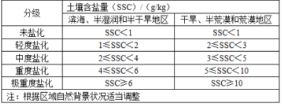 环评技术方法,章节练习,技术方法押题