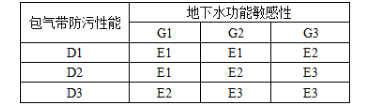环评技术方法,深度自测卷,2022年环境影响评价工程师《技术方法》深度自测卷1