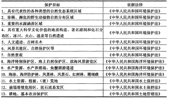 环评技术方法,高分通关卷,2022年环境影响评价工程师《技术方法》高分通关卷2