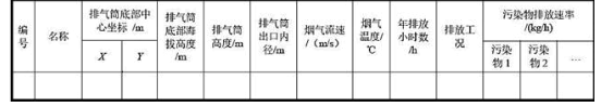 环评技术方法,章节练习,技术方法自测