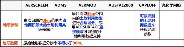 环评技术方法,历年真题,2020年环境影响评价工程师《技术方法》真题精选