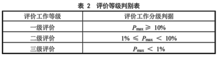 环评技术方法,历年真题,2020年环境影响评价工程师《技术方法》真题精选