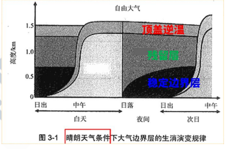 环评技术方法,历年真题,2020年环境影响评价工程师《技术方法》真题精选