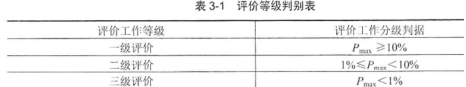 环评技术方法,历年真题,2020年环境影响评价工程师《技术方法》真题精选