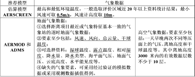 环评技术方法,历年真题,2019年环境影响评价工程师《技术方法》真题精选