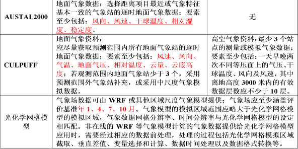 环评技术方法,历年真题,2019年环境影响评价工程师《技术方法》真题精选