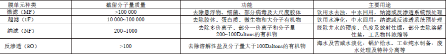 环评技术方法,历年真题,2021年环境影响评价工程师《技术方法》真题精选