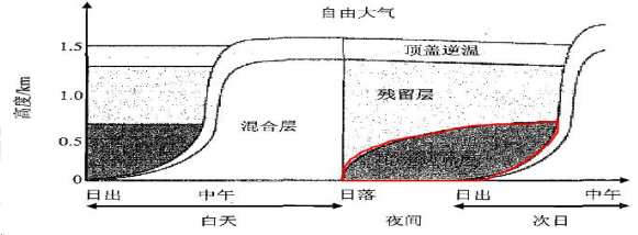 环评技术方法,历年真题,2020年环境影响评价工程师《技术方法》真题精选