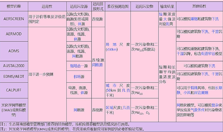 环评技术方法,历年真题,2020年环境影响评价工程师《技术方法》真题精选