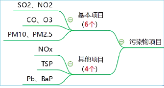 环评技术方法,历年真题,2020年环境影响评价工程师《技术方法》真题精选