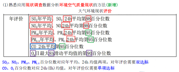 环评技术方法,历年真题,2020年环境影响评价工程师《技术方法》真题精选