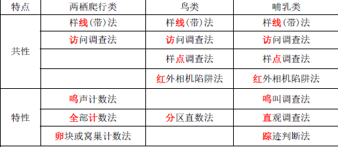 环评技术方法,历年真题,2020年环境影响评价工程师《技术方法》真题精选