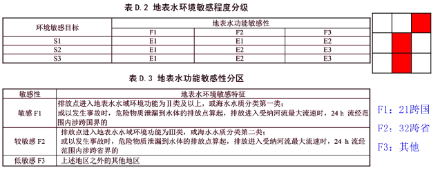 环评技术方法,历年真题,2020年环境影响评价工程师《技术方法》真题精选