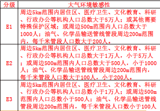 环评技术方法,历年真题,2020年环境影响评价工程师《技术方法》真题精选