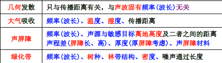 环评技术方法,历年真题,2020年环境影响评价工程师《技术方法》真题精选