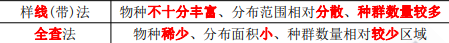 环评技术方法,历年真题,2020年环境影响评价工程师《技术方法》真题精选