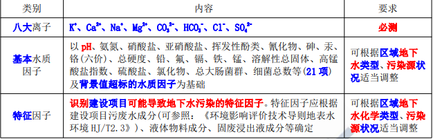 环评技术方法,历年真题,2020年环境影响评价工程师《技术方法》真题精选