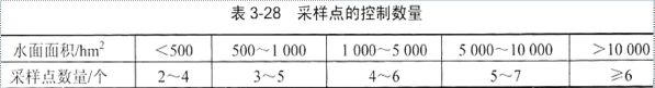 环评技术方法,章节练习,基础复习,技术方法章节真题