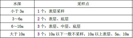 环评技术方法,章节练习,基础复习,技术方法章节真题