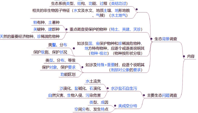 环评技术方法,章节练习,基础复习,技术方法章节真题