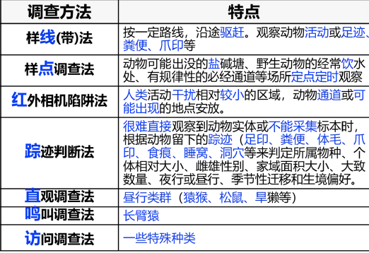 环评技术方法,章节练习,基础复习,技术方法章节真题