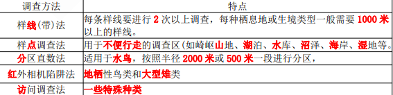 环评技术方法,章节练习,基础复习,技术方法章节真题