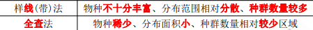 环评技术方法,章节练习,基础复习,技术方法章节真题