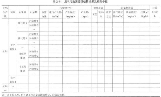 环评技术方法,章节练习,基础复习,技术方法章节真题
