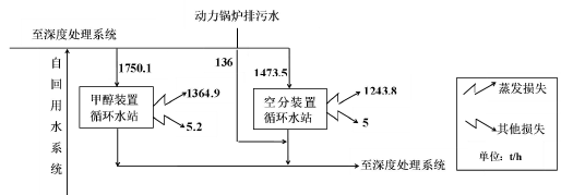 环评技术方法,章节练习,基础复习,技术方法章节真题
