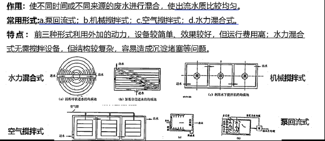 环评技术方法,章节练习,基础复习,技术方法章节真题