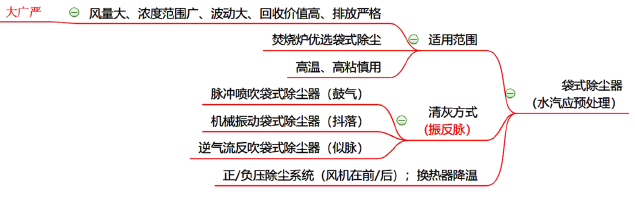 环评技术方法,章节真题,技术方法