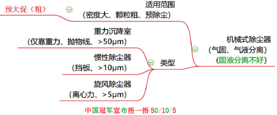 环评技术方法,章节练习,基础复习,技术方法章节真题