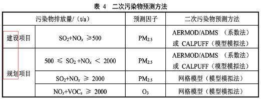 环评技术方法,章节练习,基础复习,技术方法章节真题