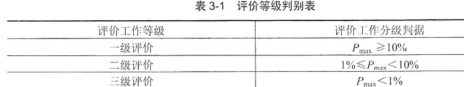 环评技术方法,章节练习,基础复习,技术方法章节真题
