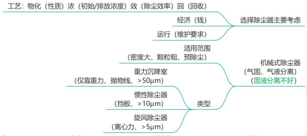 环评技术方法,章节练习,基础复习,技术方法章节真题