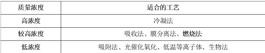 环评技术方法,章节练习,基础复习,技术方法章节真题
