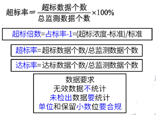 环评技术方法,章节练习,基础复习,技术方法章节真题