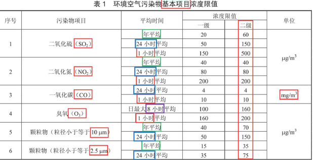 环评技术方法,章节练习,基础复习,技术方法章节真题